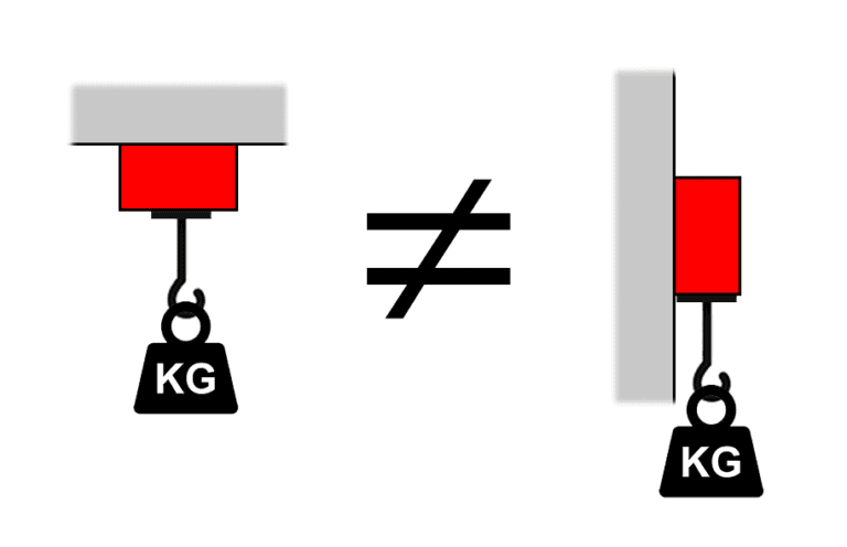 Vergleich der Haftkraft des Magneten