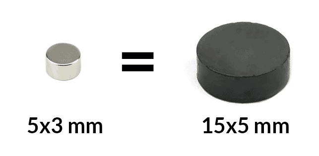 Neodym vs. Ferritmagnete