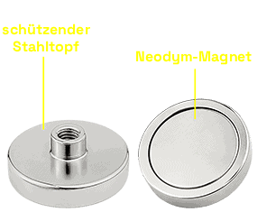 Topfmagnete mit Innengewindebuchse