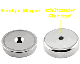 Topfmagnete mit Schraubloch